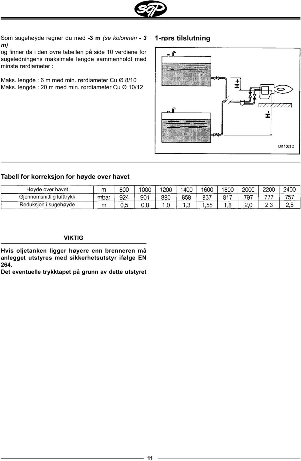 rørdiameter Cu Ø 10/12 Tabell for korreksjon for høyde over havet Høyde over havet Gjennomsnittlig lufttrykk Reduksjon i sugehøyde VIKTIG Hvis