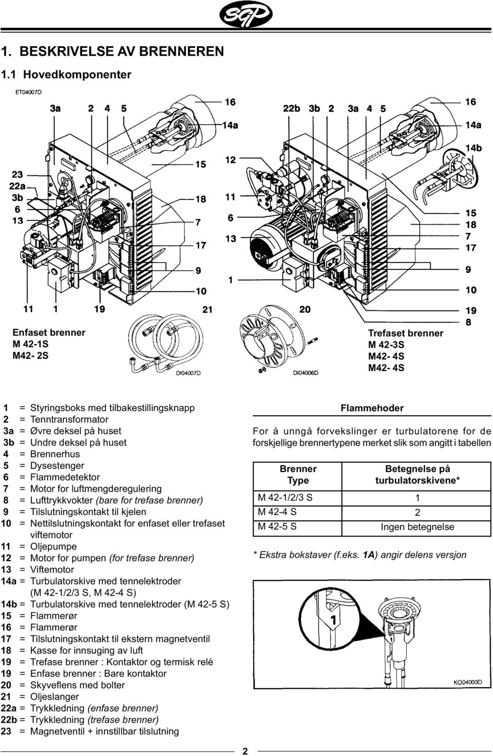 på huset 4 = Brennerhus 5 = Dysestenger 6 = Flammedetektor 7 = Motor for luftmengderegulering 8 = Lufttrykkvokter (bare for trefase brenner) 9 = Tilslutningskontakt til kjelen 10 =