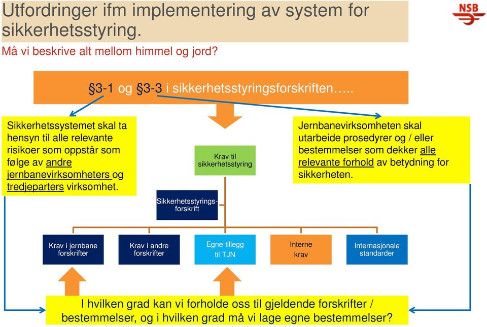 Sikkerhetsstyringsforskrift Krav til sikkerhetsstyring Jernbanevirksomheten skal utarbeide prosedyrer og / eller bestemmelser som dekker alle relevante forhold av betydning for