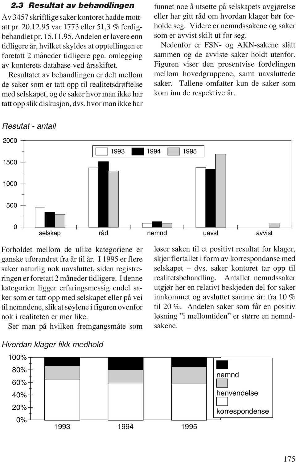 Resultatet av behandlingen er delt mellom de saker som er tatt opp til realitetsdrøftelse med selskapet, og de saker hvor man ikke har tatt opp slik diskusjon, dvs.