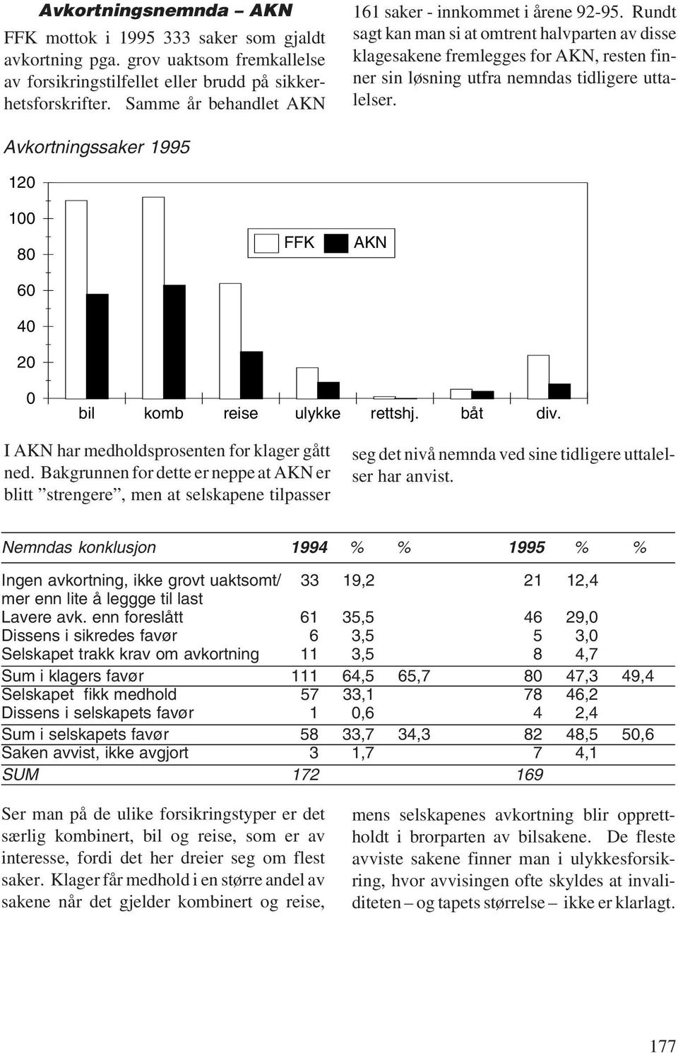 Rundt sagt kan man si at omtrent halvparten av disse klagesakene fremlegges for AKN, resten finner sin løsning utfra nemndas tidligere uttalelser.