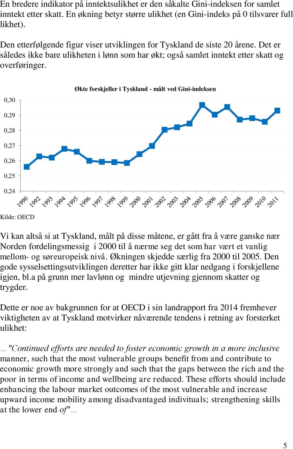 0,30 Økte forskjeller i Tyskland - målt ved Gini-indeksen 0,29 0,28 0,27 0,26 0,25 0,24 Kilde: OECD Vi kan altså si at Tyskland, målt på disse måtene, er gått fra å være ganske nær Norden