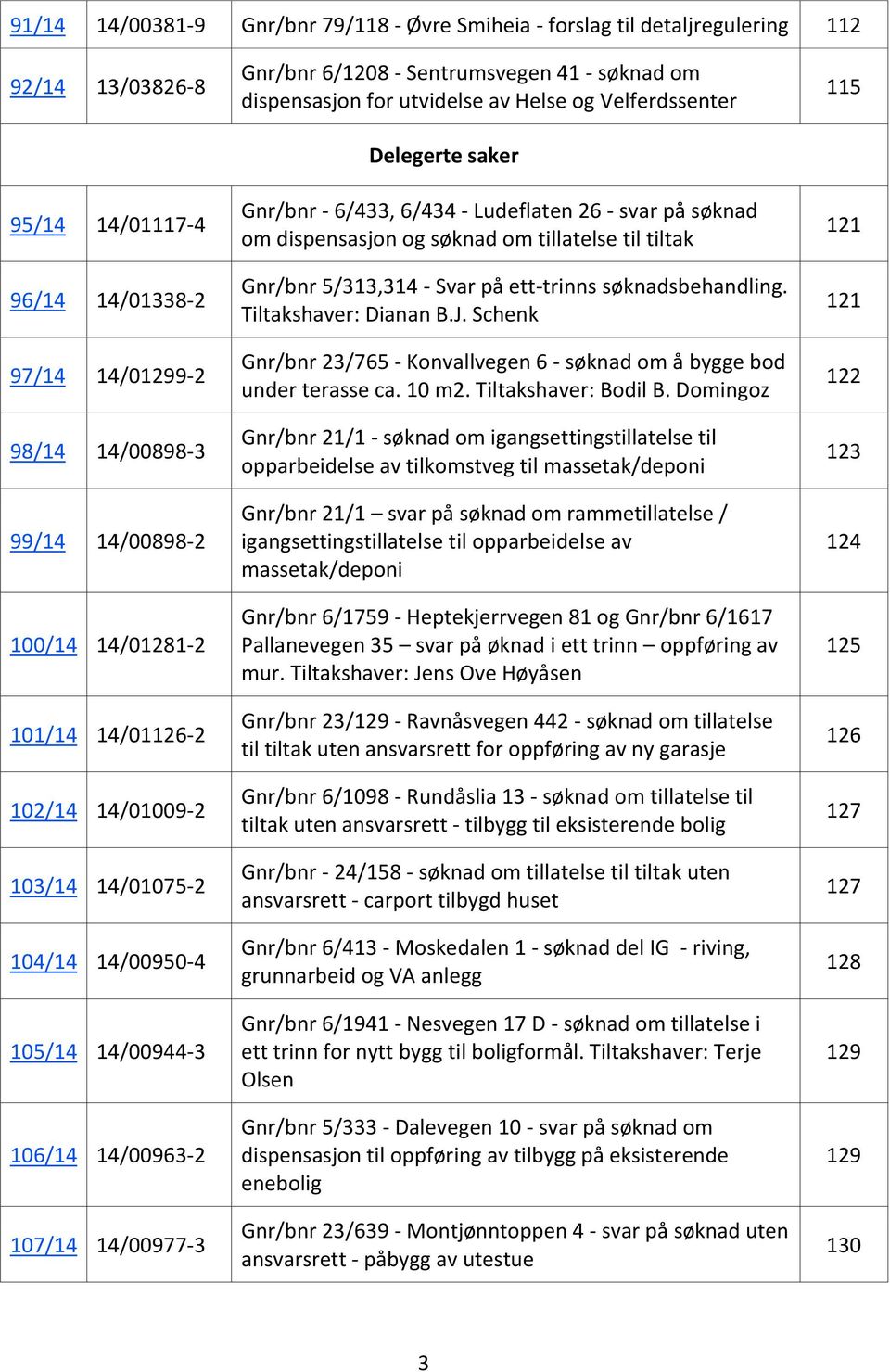 utvidelse av Helse og Velferdssenter Delegerte saker Gnr/bnr - 6/433, 6/434 - Ludeflaten 26 - svar på søknad om dispensasjon og søknad om tillatelse til tiltak Gnr/bnr 5/313,314 - Svar på ett-trinns