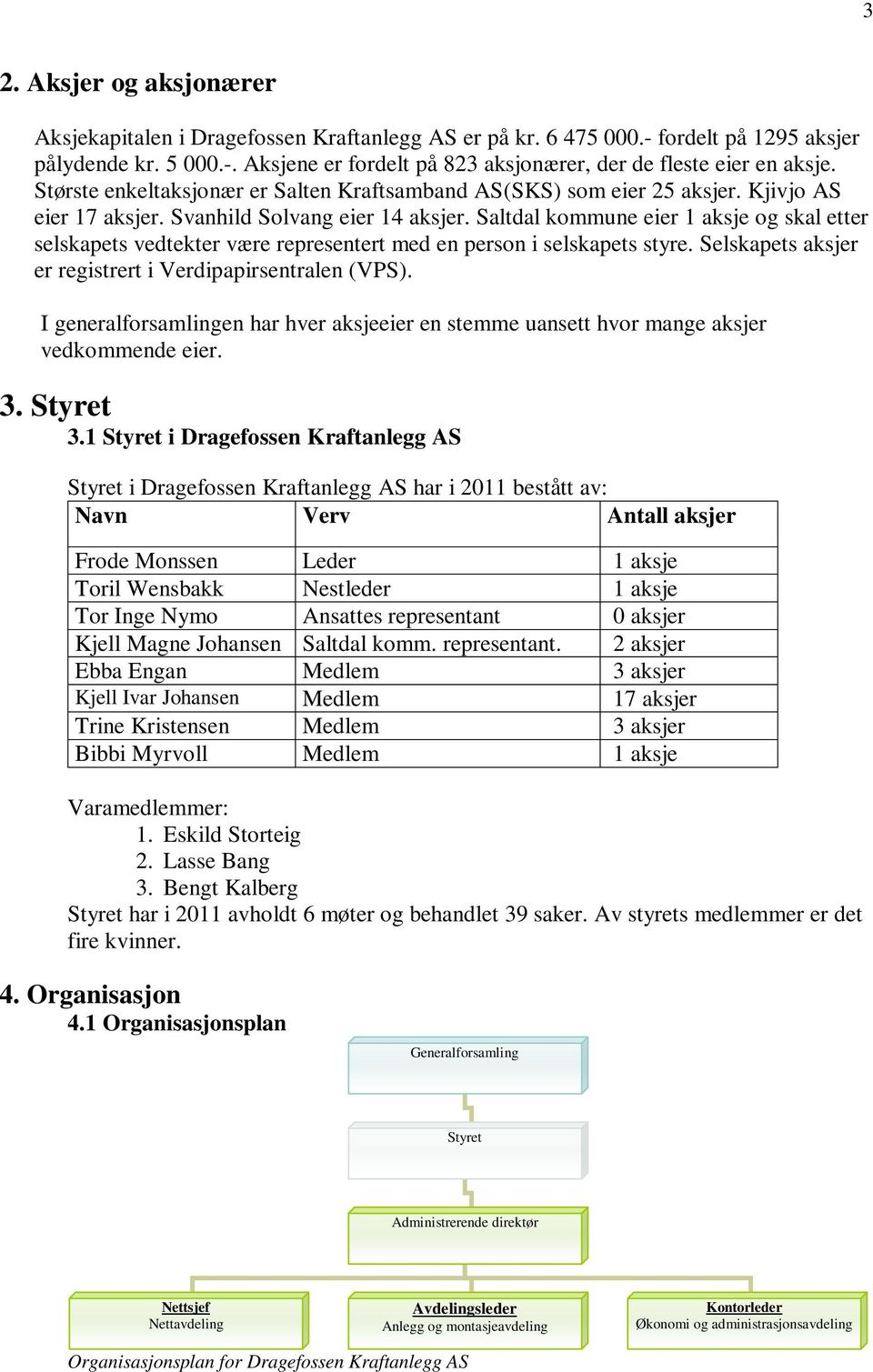 Saltdal kommune eier 1 aksje og skal etter selskapets vedtekter være representert med en person i selskapets styre. Selskapets aksjer er registrert i Verdipapirsentralen (VPS).