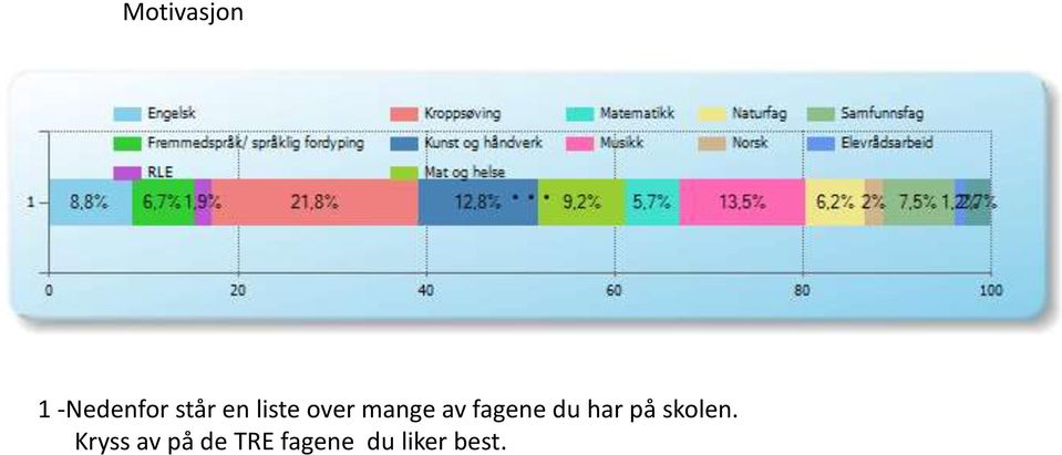 fagene du har på skolen.