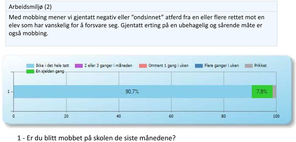 vanskelig for å forsvare seg.