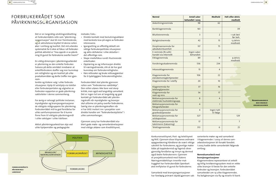 Det må arbeides systematisk for å sikre at fokus i all forbrukerpolitisk aktivitet er Hva oppnår vi av påvirkning til gunst for forbrukerne overfor hvem?