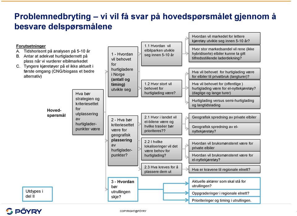 Tyngere kjøretøyer på el ikke aktuelt i første omgang (CNG/biogass et bedre alternativ) Hovedspørsmål Hva bør strategien og kriteriesettet for utplassering av hurtigladerpunkter være 1 - Hvordan vil