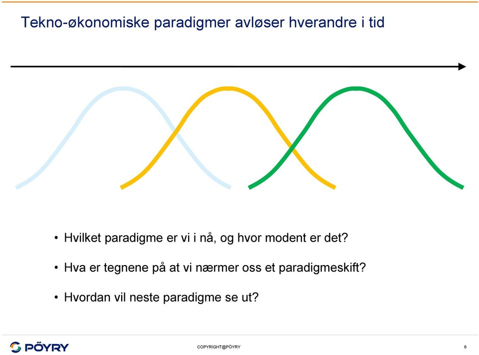 er det?