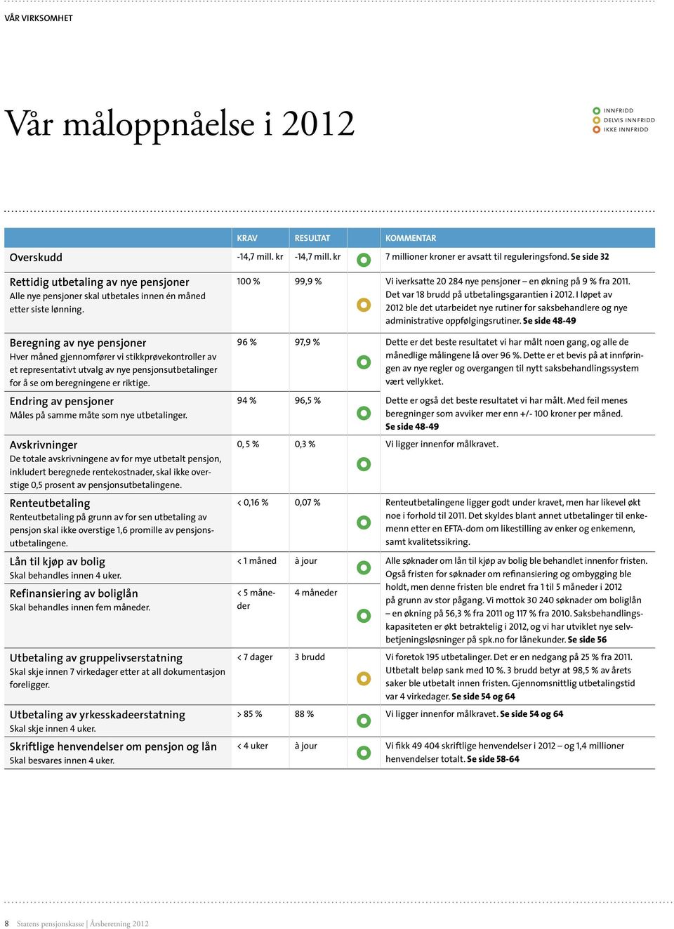 Beregning av nye pensjoner Hver måned gjennomfører vi stikkprøvekontroller av et representativt utvalg av nye pensjonsutbetalinger for å se om beregningene er riktige.