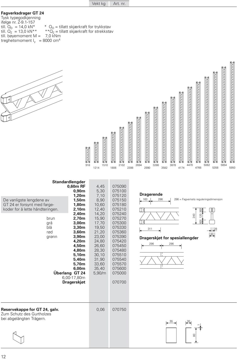 bøyemoment M = 7,0 knm treghetsmoment I y = 8000 cm 4 918 1214 1510 1806 2102 2398 2694 2990 3286 3582 3878 4174 4470 4766 5062 5358 5654 5950 Standardlengder 0,60m RF 4,45 075090 0,90m 5,30 075100