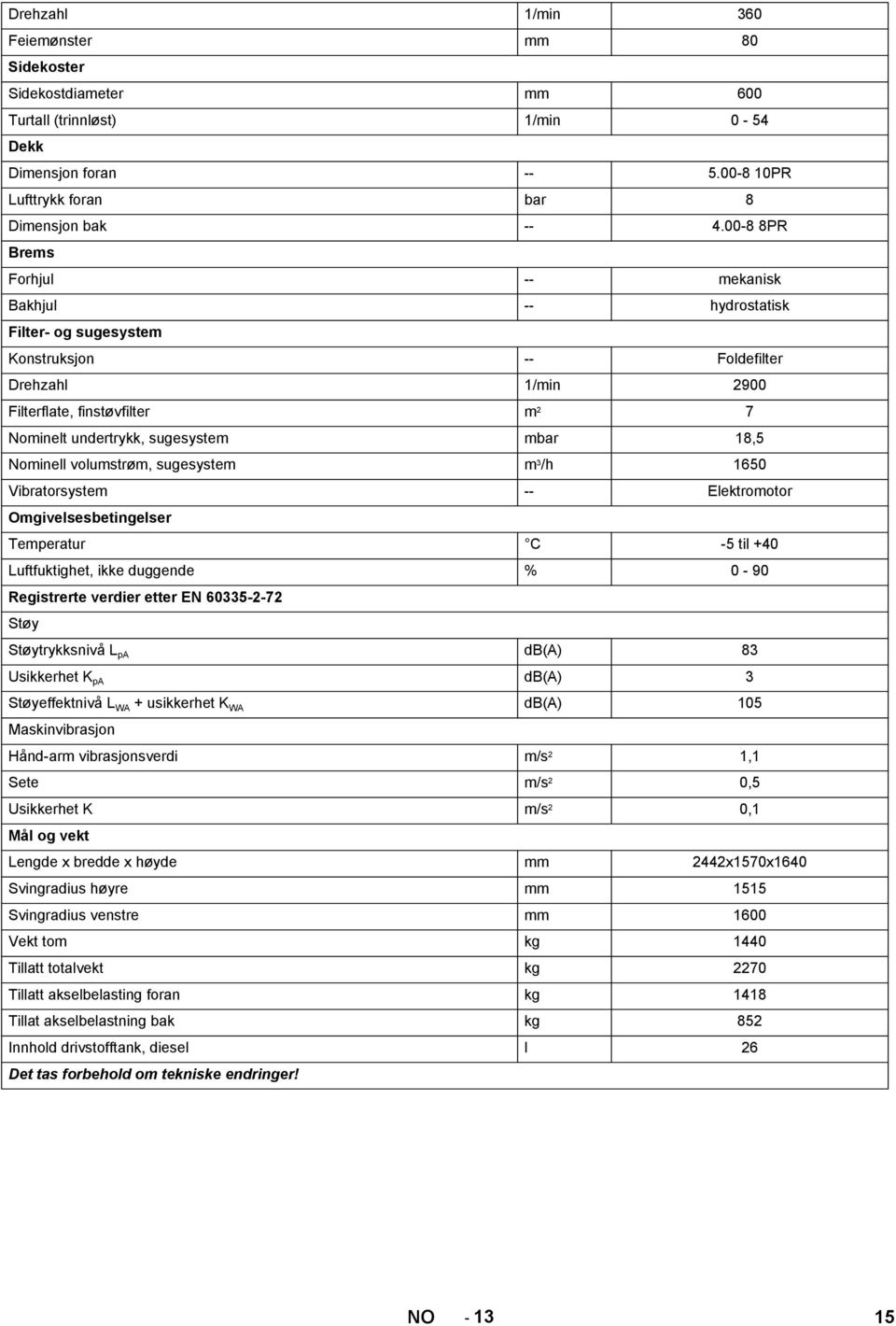 18,5 Nominell volumstrøm, sugesystem m 3 /h 1650 Vibratorsystem -- Elektromotor Omgivelsesbetingelser Temperatur C -5 til +40 Luftfuktighet, ikke duggende % 0-90 Registrerte verdier etter EN