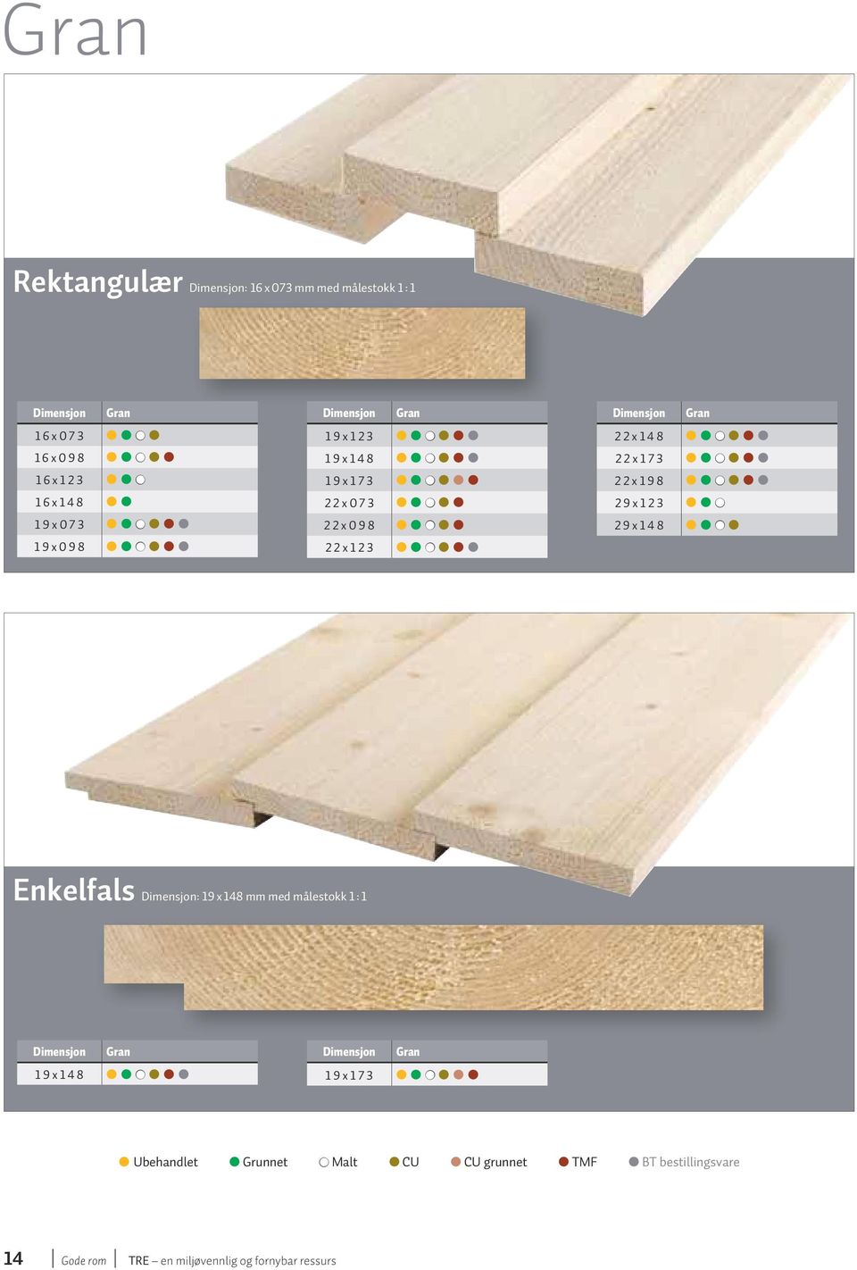 2 x 1 9 8 2 9 x 1 2 3 2 9 x 1 4 8 Enkelfals : 19 x 148 mm med målestokk 1 : 1 1 9 x 1 4 8 1 9 x 1 7 3