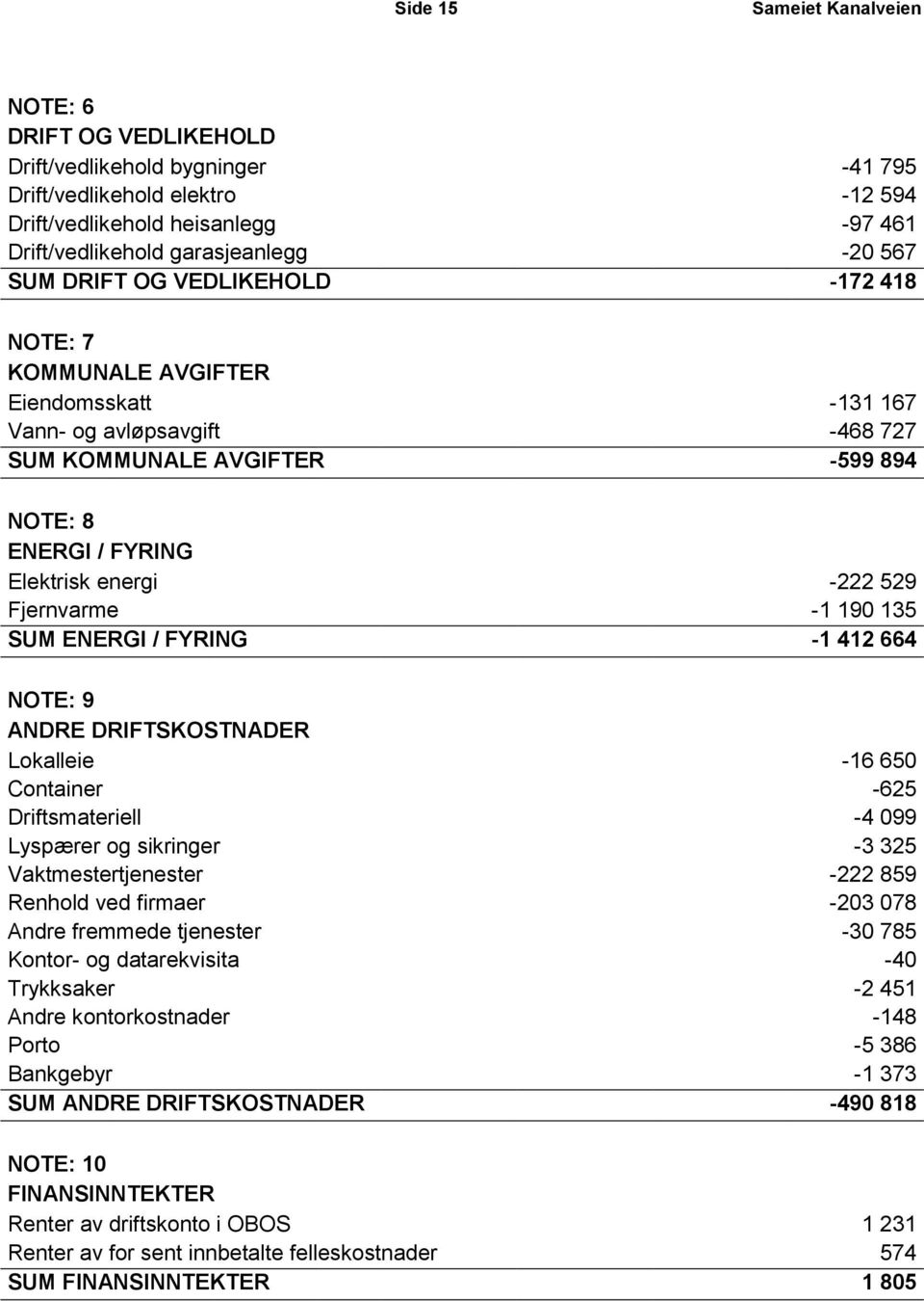 529 Fjernvarme -1 190 135 SUM ENERGI / FYRING -1 412 664 NOTE: 9 ANDRE DRIFTSKOSTNADER Lokalleie -16 650 Container -625 Driftsmateriell -4 099 Lyspærer og sikringer -3 325 Vaktmestertjenester -222