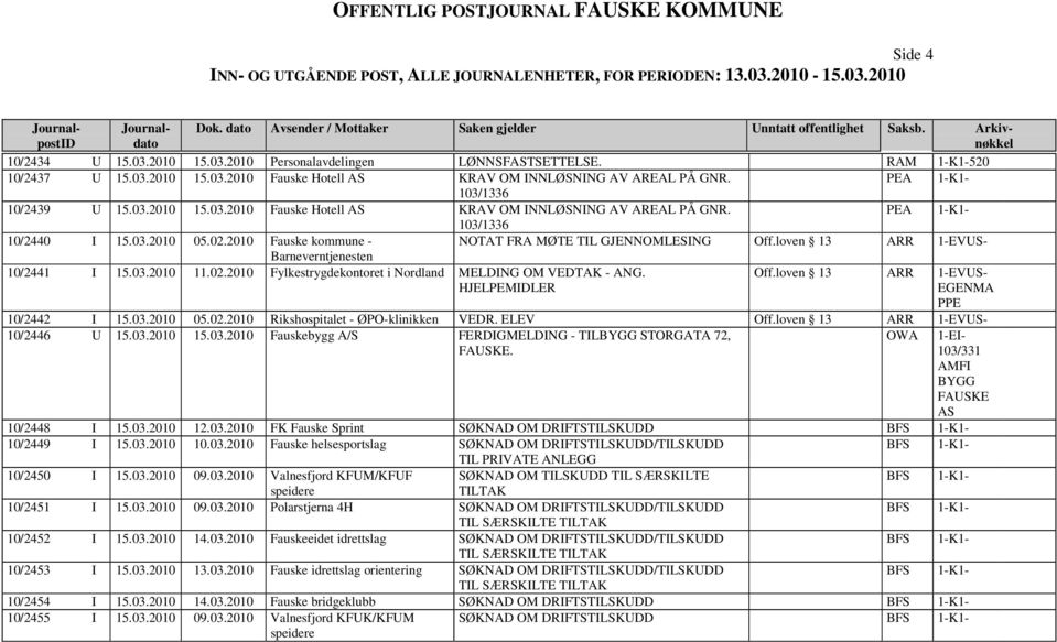 2010 Fauske kommune - NOTAT FRA MØTE TIL GJENNOMLESING Off.loven 13 ARR 1-EVUS- Barneverntjenesten 10/2441 I 15.03.2010 11.02.2010 Fylkestrygdekontoret i Nordland MELDING OM VEDTAK - ANG.