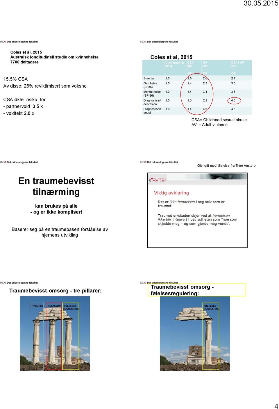 4 Gen helse (SF36) Mental helse (SP-36) Diagnostisert depresjon Diagnostisert angst OR OR 1.0 1.4 2.3 3.0 1.0 1.4 3.1 3.8 1.0 1.6 2.9 4.0 1.0 1.4 4.6 4.