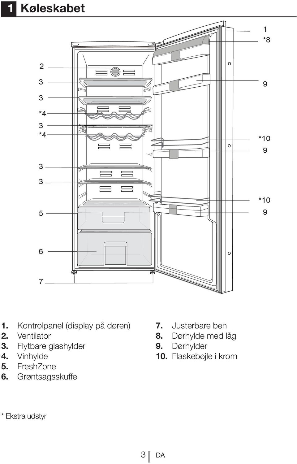 Flytbare glashylder 4. Vinhylde 5. FreshZone 6. Grøntsagsskuffe 7.