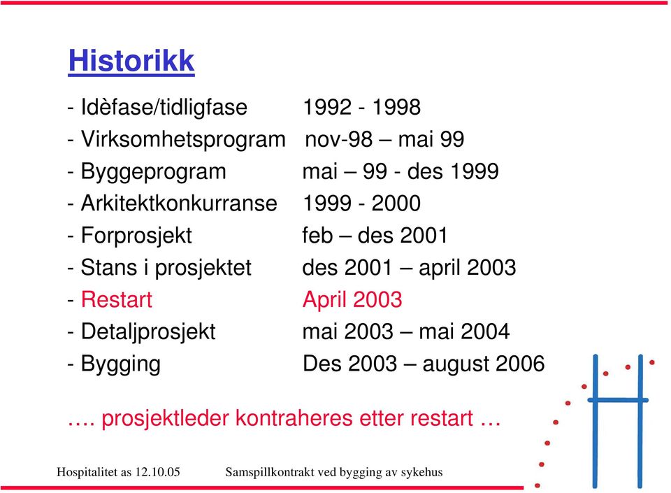 des 2001 - Stans i prosjektet des 2001 april 2003 - Restart April 2003 -