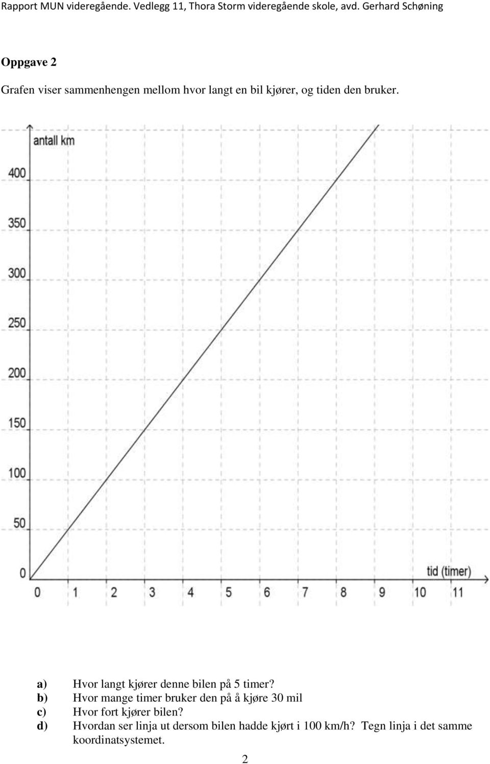 b) Hvor mange timer bruker den på å kjøre 30 mil c) Hvor fort kjører bilen?