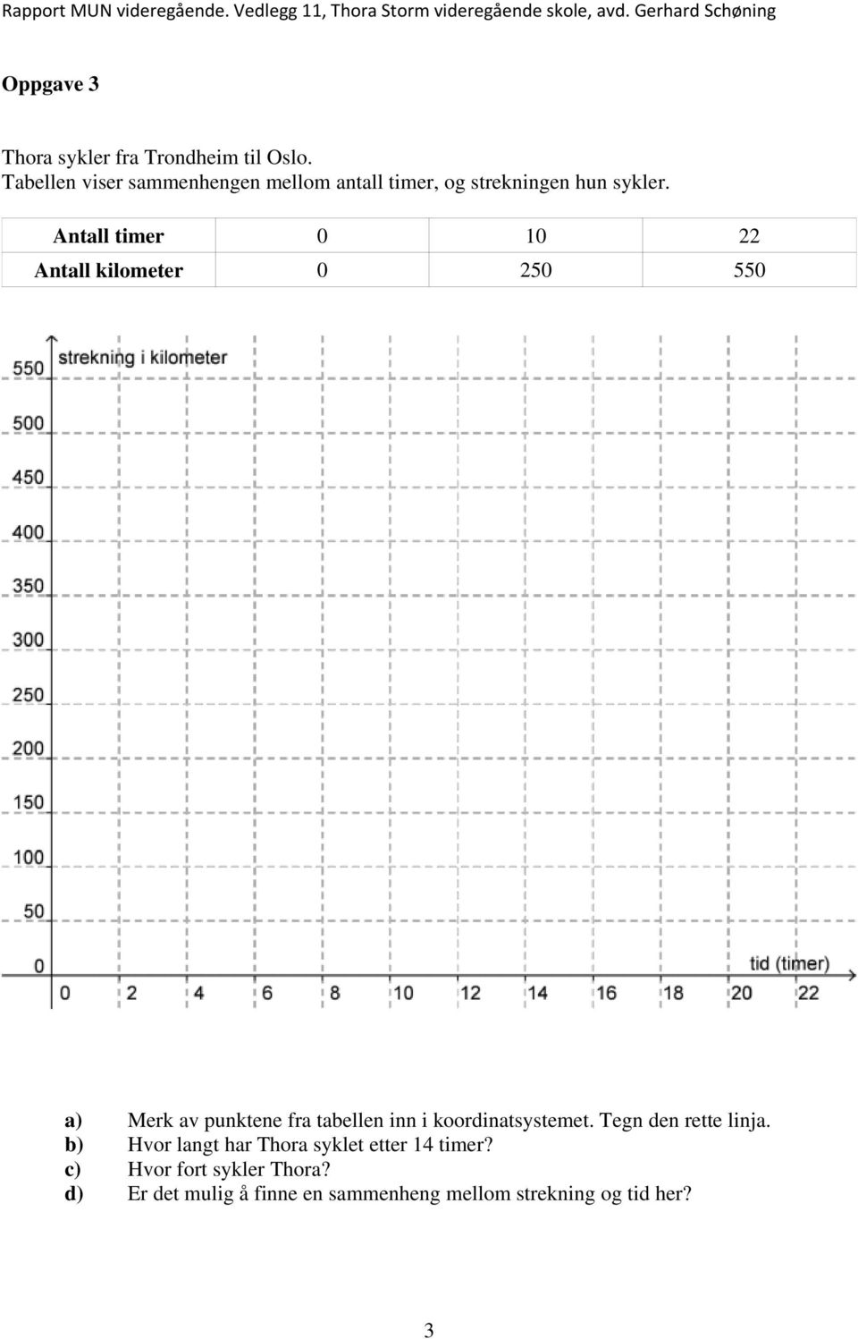 Antall timer 0 10 22 Antall kilometer 0 250 550 a) Merk av punktene fra tabellen inn i