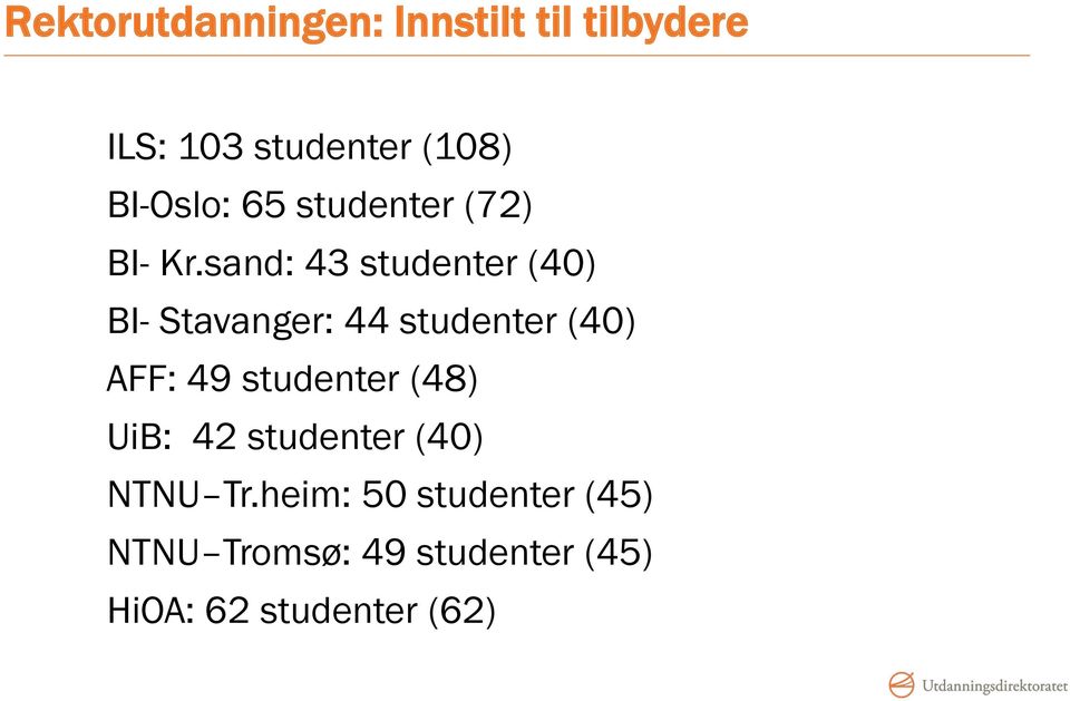 sand: 43 studenter (40) BI- Stavanger: 44 studenter (40) AFF: 49