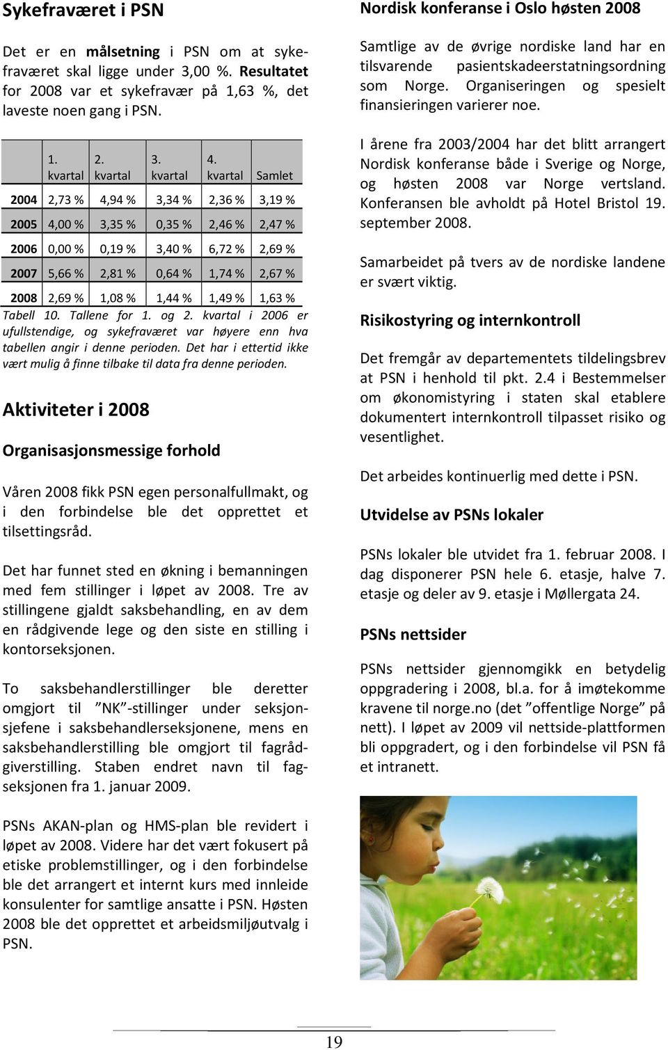 kvartal Samlet 2004 2,73 % 4,94 % 3,34 % 2,36 % 3,19 % 2005 4,00 % 3,35 % 0,35 % 2,46 % 2,47 % 2006 0,00 % 0,19 % 3,40 % 6,72 % 2,69 % 2007 5,66 % 2,81 % 0,64 % 1,74 % 2,67 % 2008 2,69 % 1,08 % 1,44