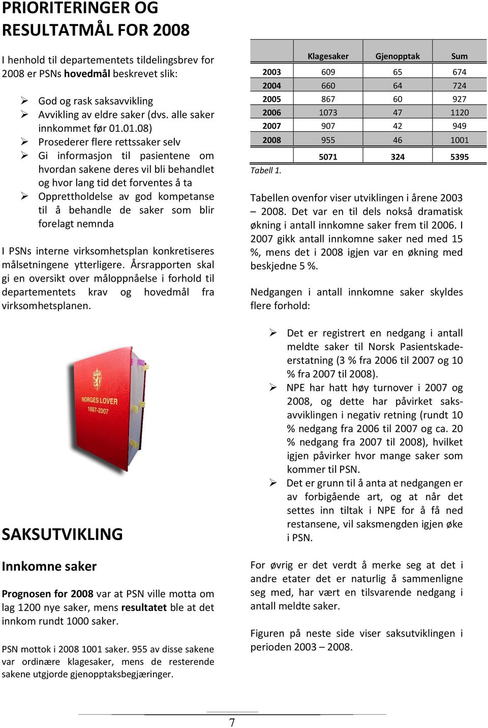 01.08) Prosederer flere rettssaker selv Gi informasjon til pasientene om hvordan sakene deres vil bli behandlet og hvor lang tid det forventes å ta Opprettholdelse av god kompetanse til å behandle de