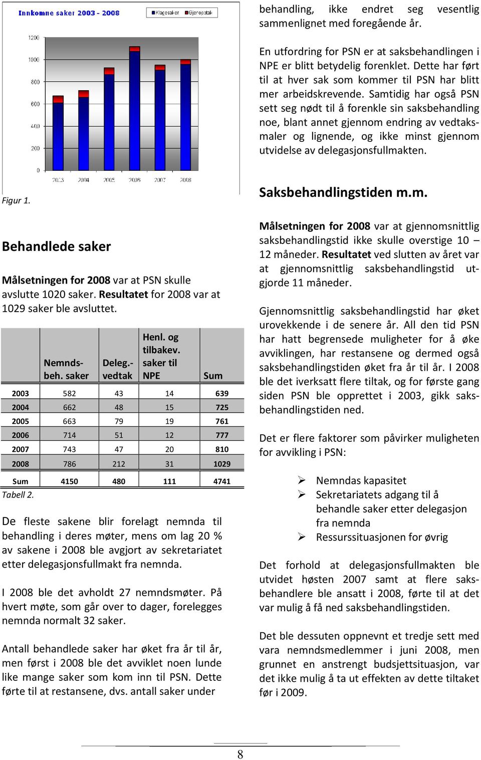 Samtidig har også PSN sett seg nødt til å forenkle sin saksbehandling noe, blant annet gjennom endring av vedtaksmaler og lignende, og ikke minst gjennom utvidelse av delegasjonsfullmakten. Figur 1.