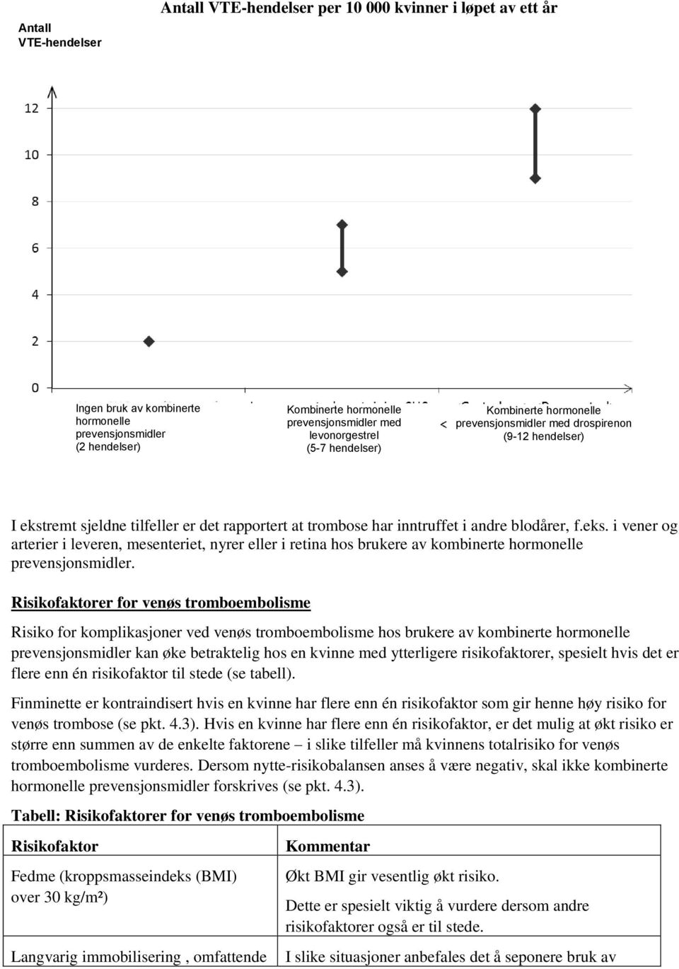 eks. i vener og arterier i leveren, mesenteriet, nyrer eller i retina hos brukere av kombinerte hormonelle prevensjonsmidler.