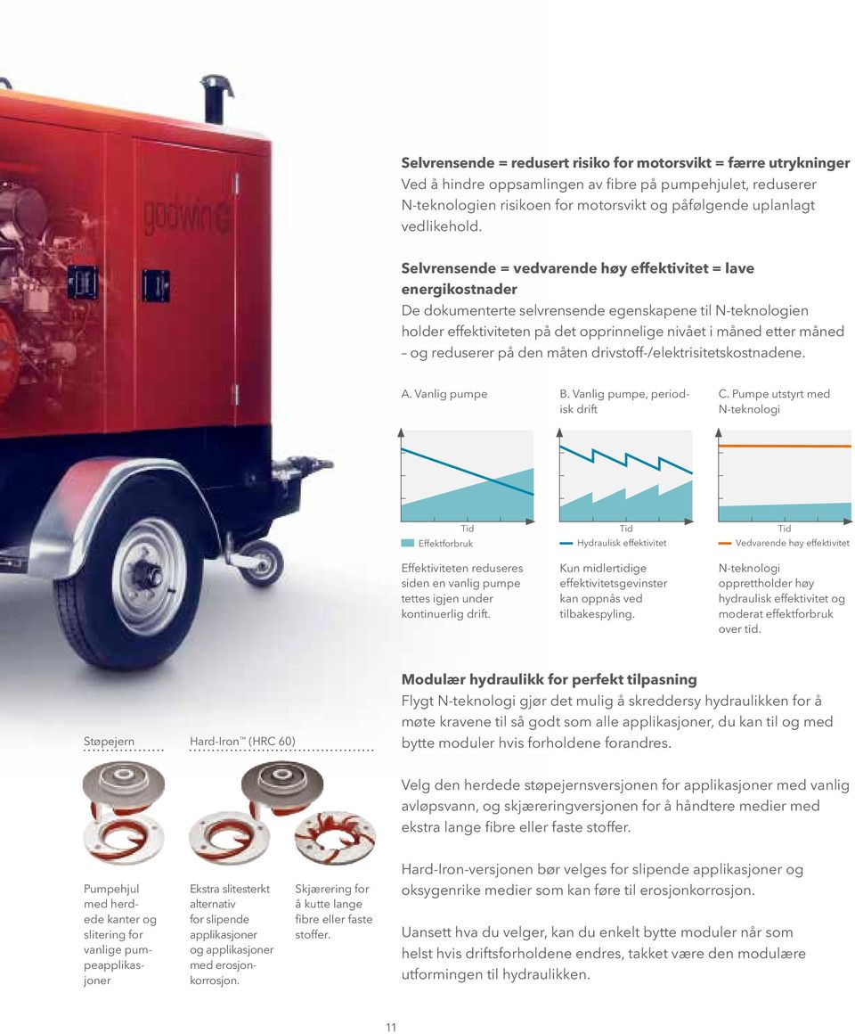 Selvrensende = vedvarende høy effektivitet = lave energikostnader De dokumenterte selvrensende egenskapene til N-teknologien holder effektiviteten på det opprinnelige nivået i måned etter måned og