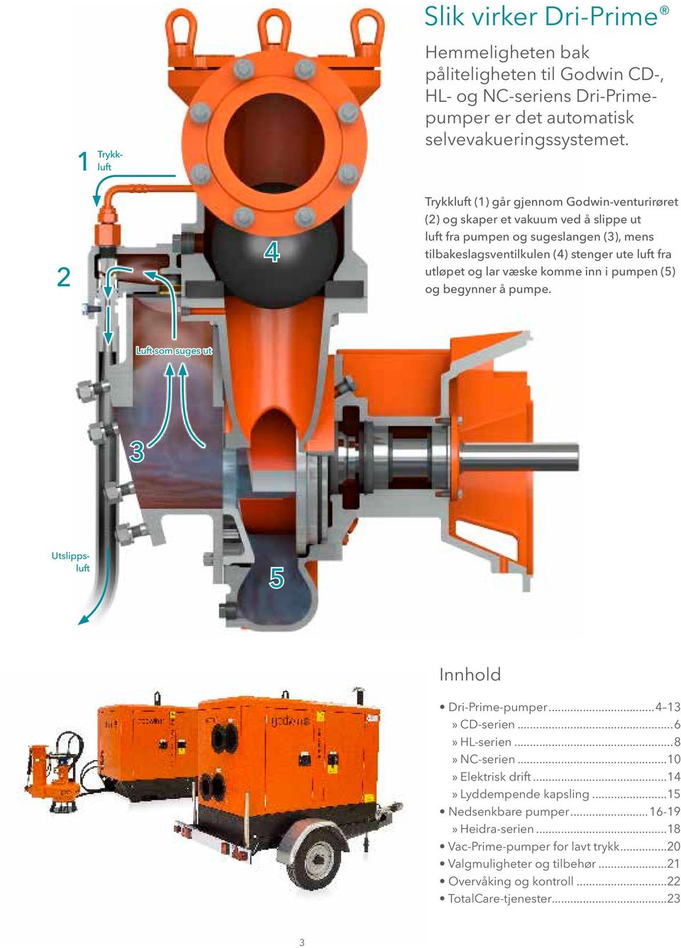 utløpet og lar væske komme inn i pumpen (5) og begynner å pumpe. Luft som suges ut 3 Utslippsluft 5 Innhold Dri-Prime-pumper...4 13» CD-serien...6» HL-serien...8» NC-serien.