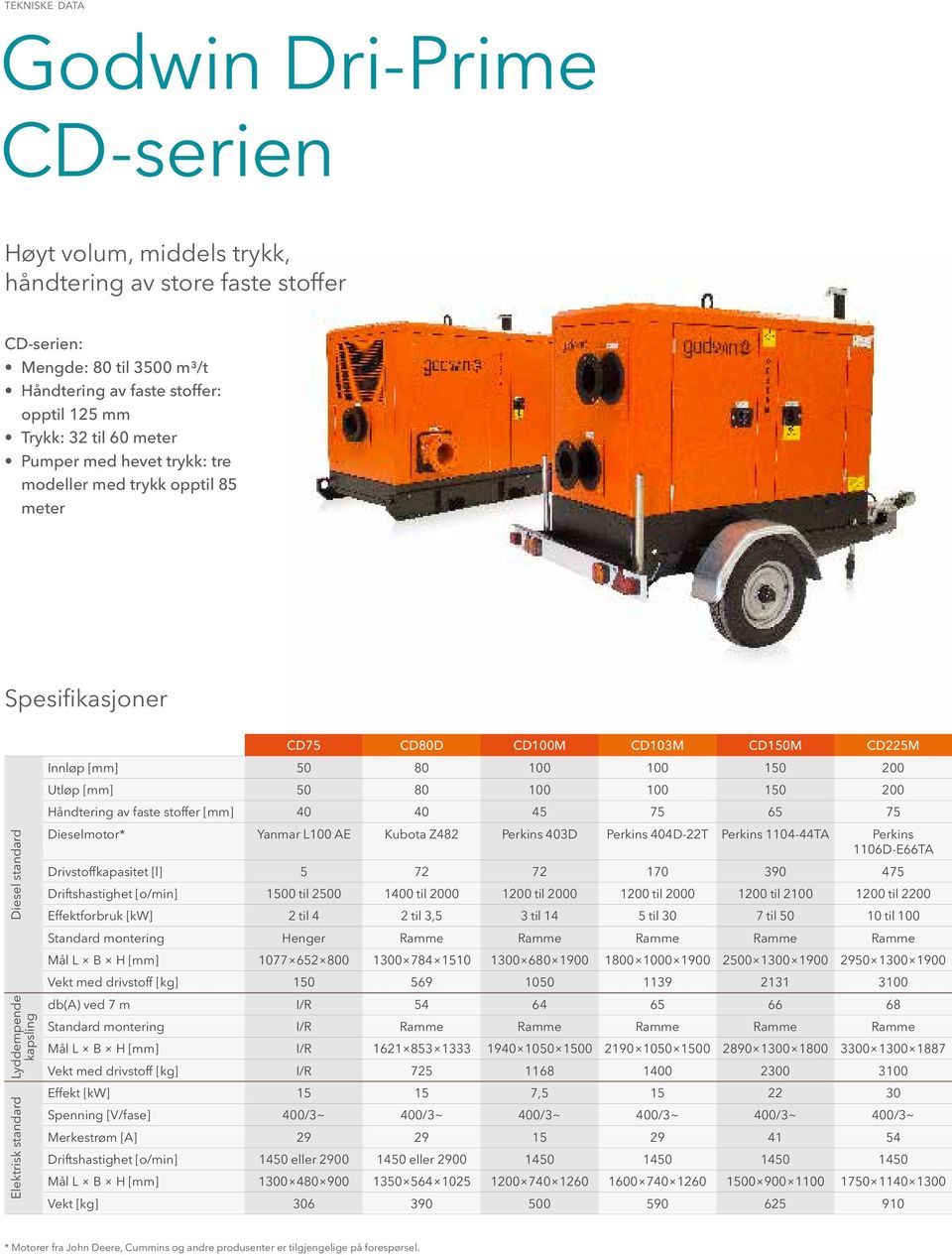 Håndtering av faste stoffer [mm] 40 40 45 75 65 75 Diesel standard Lyddempende kapsling Elektrisk standard Dieselmotor* Yanmar L100 AE Kubota Z482 403D 404D-22T 1104-44TA 1106D-E66TA