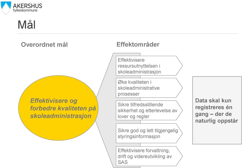 tilfredsstillende sikkerhet og etterlevelse av lover og regler Sikre god og lett tilgjengelig