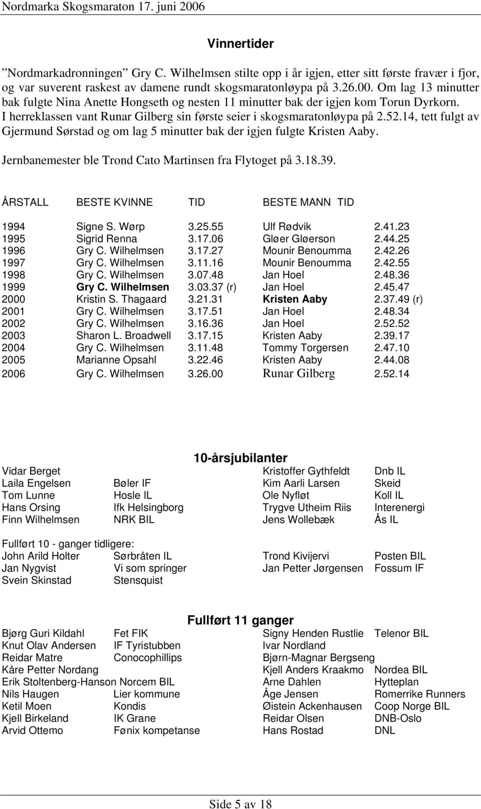 14, tett fulgt av Gjermund Sørstad og om lag 5 minutter bak der igjen fulgte Kristen Aaby. Jernbanemester ble Trond Cato Martinsen fra Flytoget på 3.18.39.