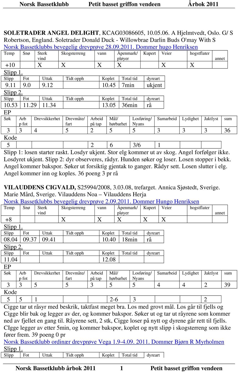 05 36min rå eid Norsk Bassetklubb årbok 2011 1 Petit basset griffon vendeen 3 3 4 5 2 5 5 3 3 3 36 5 2 6 3/6 1 Slipp 1: losen starter raskt. Losdyr ukjent. Stor elg kommer ut av skog.