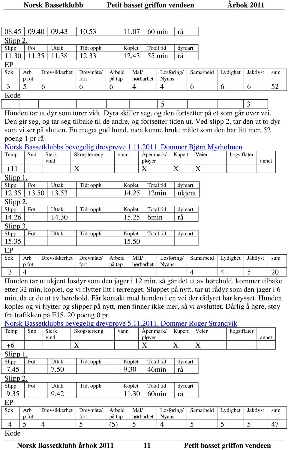 En meget god hund, men kunne brukt målet som den har litt mer. 52 poeng 1 pr rå Norsk Bassetklubbs bevegelig drevprøve 1.11.2011. Dommer Bjørn Myrholmen +11 X X X X 12.35 13.50 13.53 14.