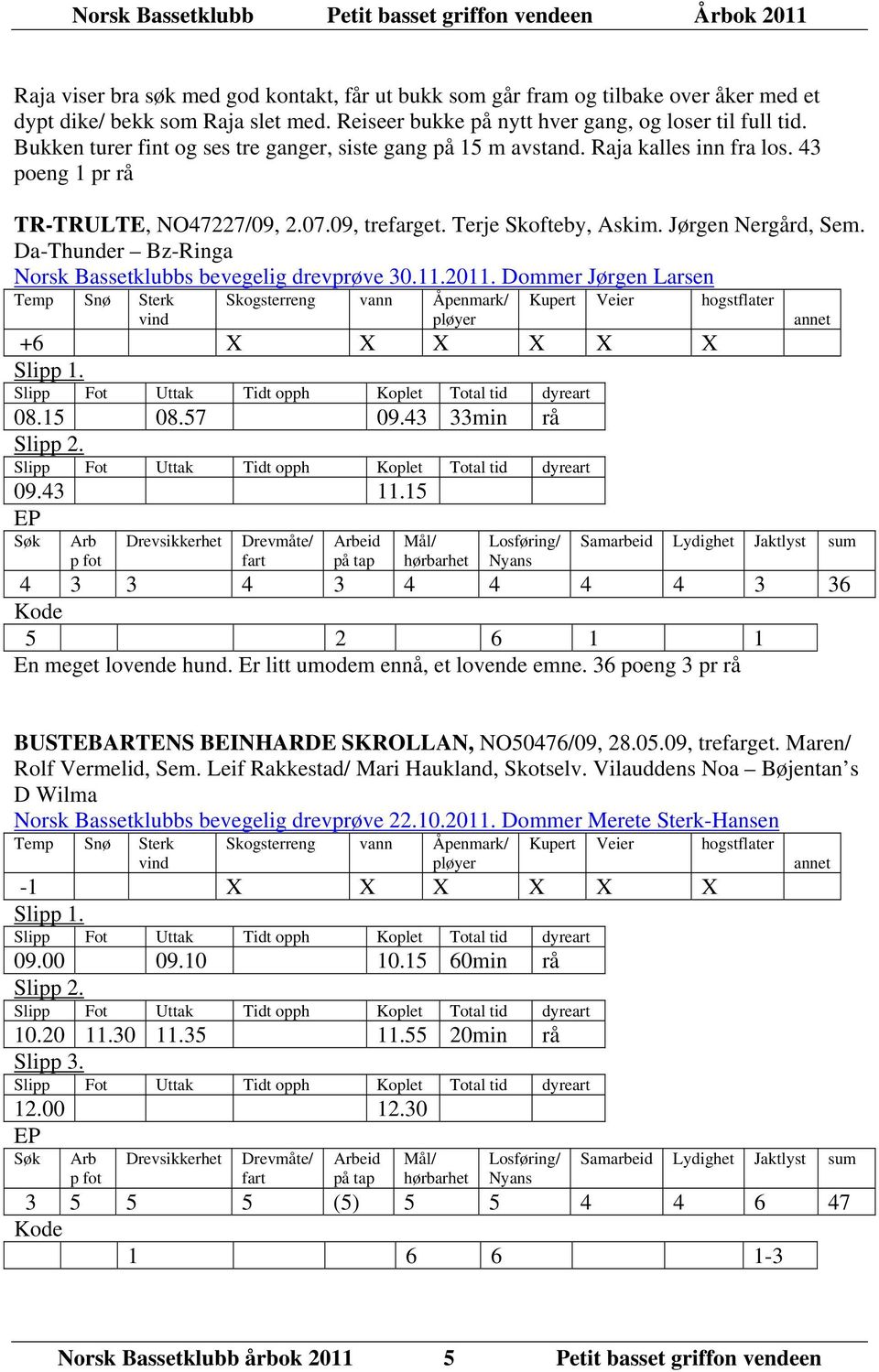 Da-Thunder Bz-Ringa Norsk Bassetklubbs bevegelig drevprøve 30.11.2011. Dommer Jørgen Larsen +6 X X X X X X 08.15 08.57 09.43 33min rå 09.43 11.
