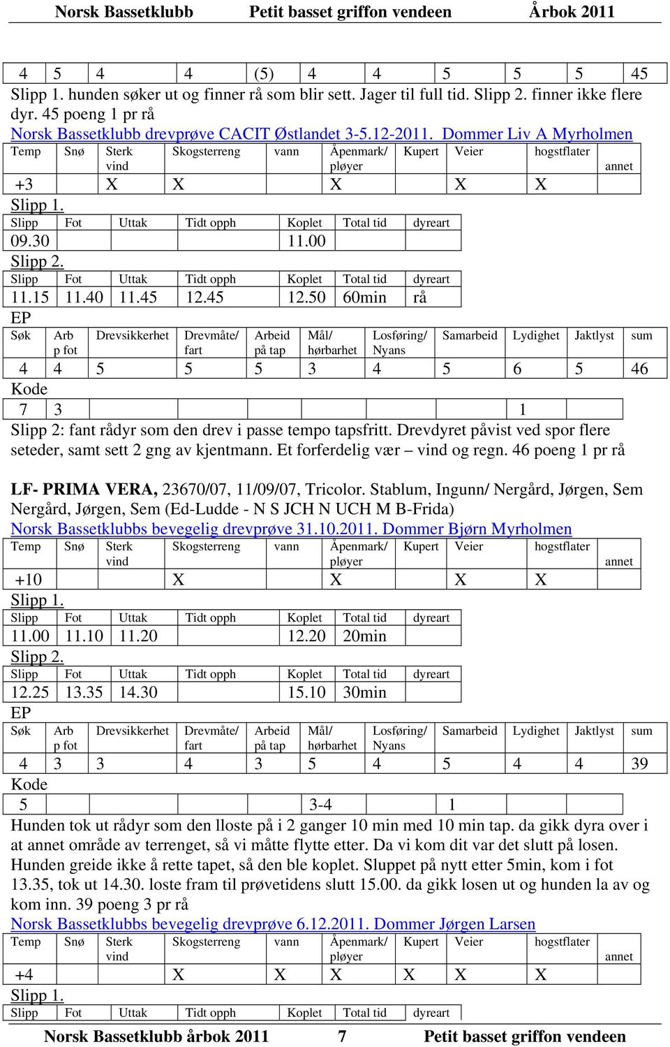 45 12.50 60min rå eid Norsk Bassetklubb årbok 2011 7 Petit basset griffon vendeen 4 4 5 5 5 3 4 5 6 5 46 7 3 1 Slipp 2: fant rådyr som den drev i passe tapsfritt.
