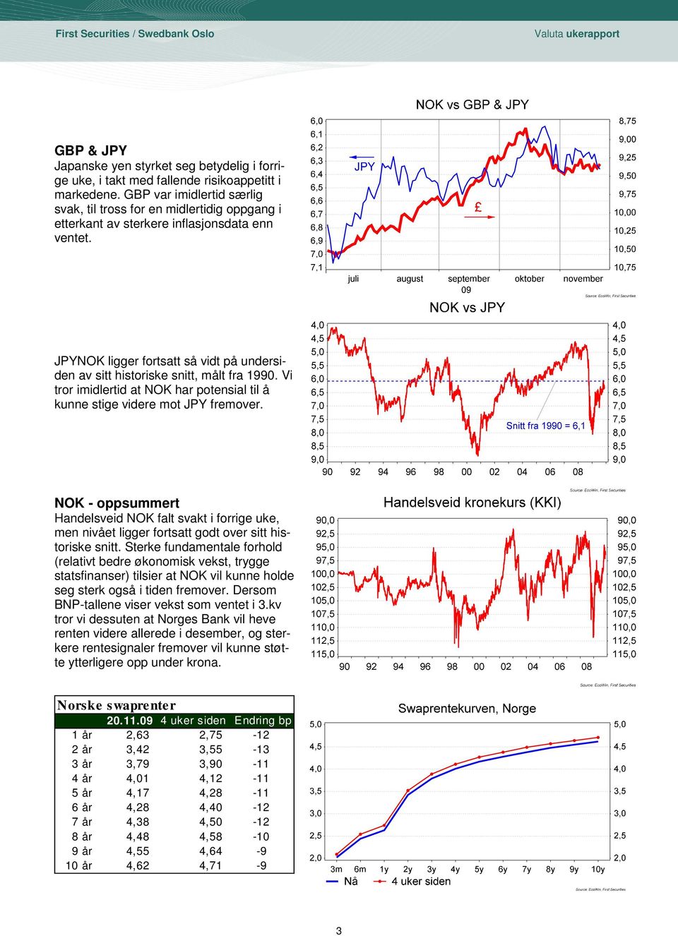 JPYNOK ligger fortsatt så vidt på undersiden av sitt historiske snitt, målt fra 1990. Vi tror imidlertid at NOK har potensial til å kunne stige videre mot JPY fremover.