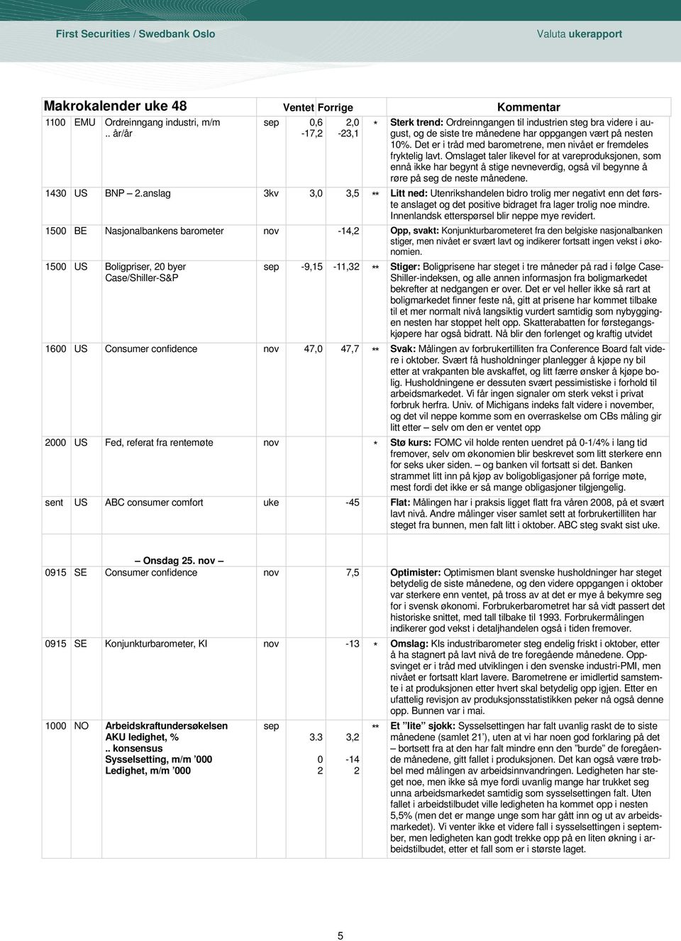 Omslaget taler likevel for at vareproduksjonen, som ennå ikke har begynt å stige nevneverdig, også vil begynne å røre på seg de neste månedene. 1430 US BNP 2.