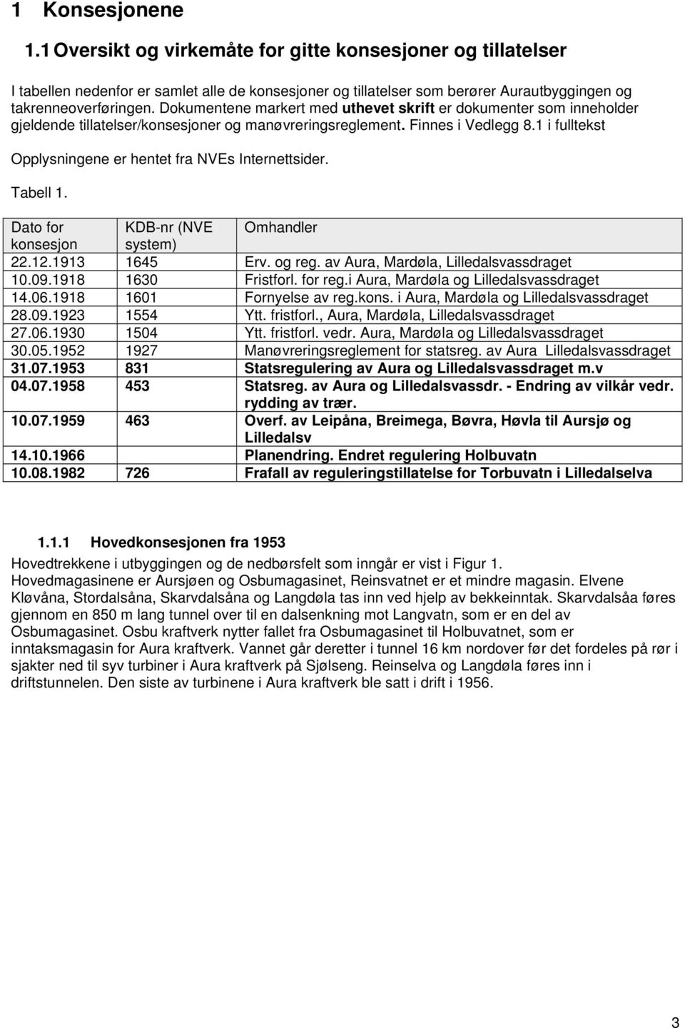 1 i fulltekst Opplysningene er hentet fra NVEs Internettsider. Tabell 1. Dato for KDB-nr (NVE Omhandler konsesjon system) 22.12.1913 1645 Erv. og reg. av Aura, Mardøla, Lilledalsvassdraget 10.09.