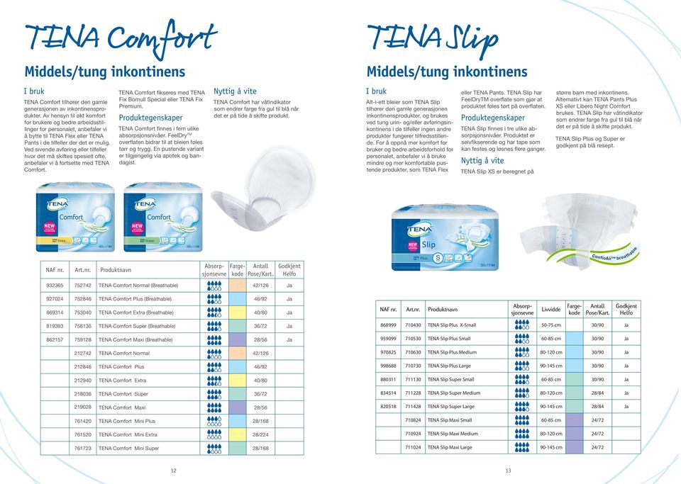 Ved sivende avføring eller tilfeller hvor det må skiftes spesielt ofte, anbefaler vi å fortsette med TENA Comfort. TENA Comfort fikseres med TENA Fix Bomull Special eller TENA Fix Premium.