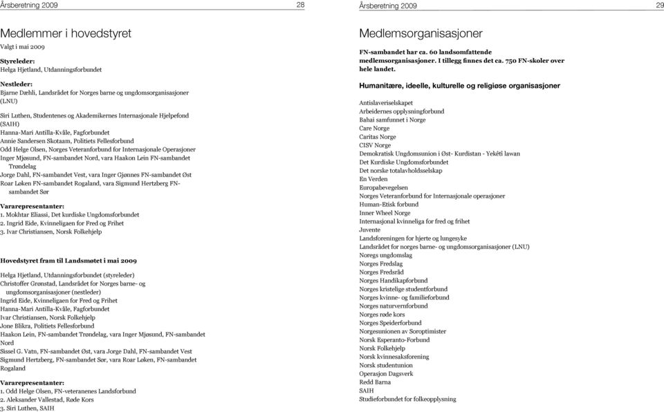 Helge Olsen, Norges Veteranforbund for Internasjonale Operasjoner Inger Mjøsund, FN-sambandet Nord, vara Haakon Lein FN-sambandet Trøndelag Jorge Dahl, FN-sambandet Vest, vara Inger Gjønnes