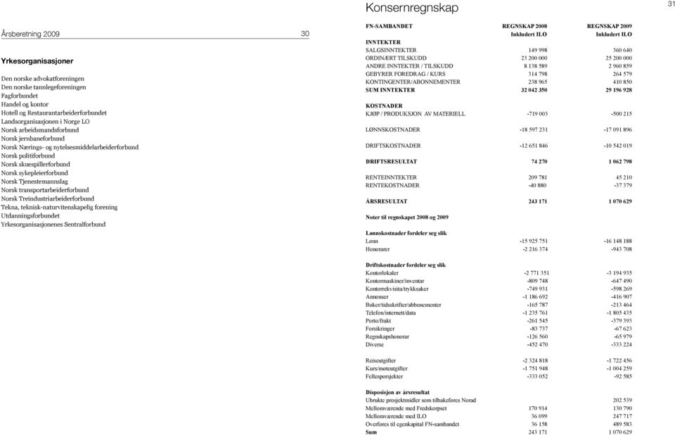 Norsk Tjenestemannslag Norsk transportarbeiderforbund Norsk Treindustriarbeiderforbund Tekna, teknisk-naturvitenskapelig forening Utdanningsforbundet Yrkesorganisasjonenes Sentralforbund FN-SAMBANDET