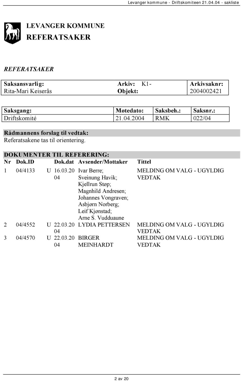 dat Avsender/Mottaker 1 04/4133 U o 16.03.20 Ivar Berre; 04 Sveinung Havik; Kjellrun Støp; Magnhild Andresen; Johannes Vongraven; Asbjørn Norberg; Leif Kjønstad; Arne S.