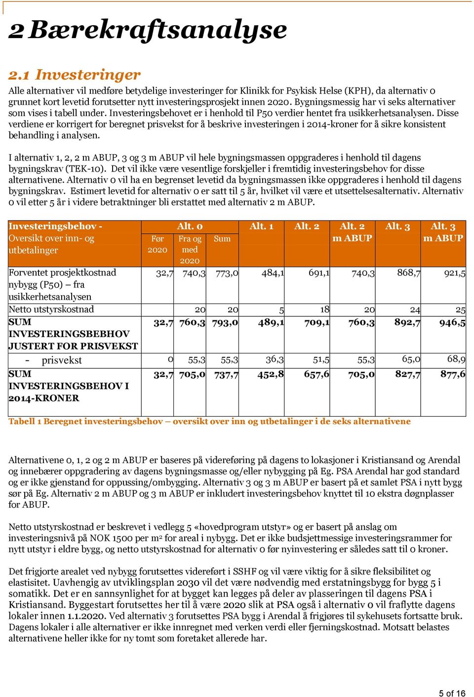 Bygningsmessig har vi seks alternativer som vises i tabell under. Investeringsbehovet er i henhold til P50 verdier hentet fra usikkerhetsanalysen.