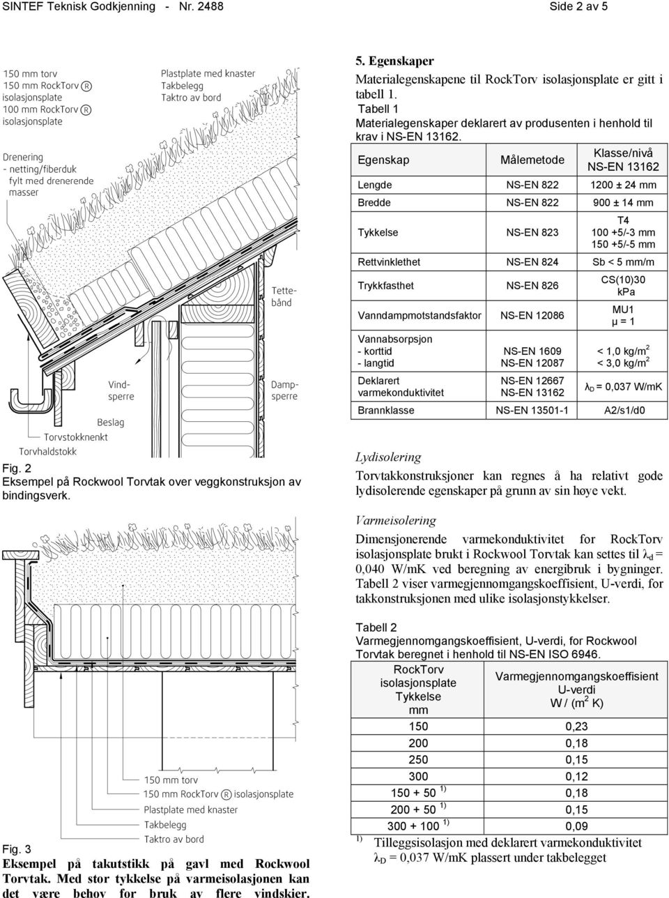 Klasse/nivå Egenskap Målemetode NS-EN 13162 Lengde NS-EN 822 1200 ± 24 mm Bredde NS-EN 822 900 ± 14 mm Tykkelse NS-EN 823 T4 100 +5/-3 mm 150 +5/-5 mm Rettvinklethet NS-EN 824 Sb < 5 mm/m