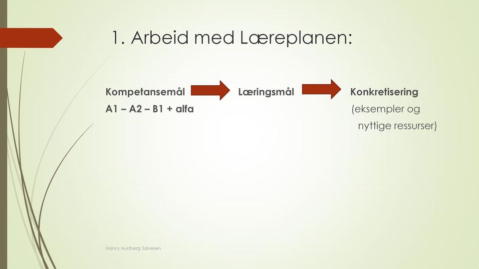 Konkretisering A1 A2 B1 +