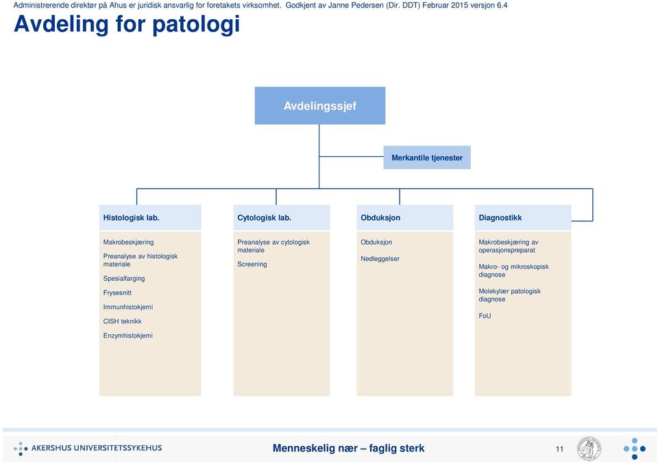 cytologisk materiale Screening Obduksjon Nedleggelser Makrobeskjæring av operasjonspreparat Makro- og