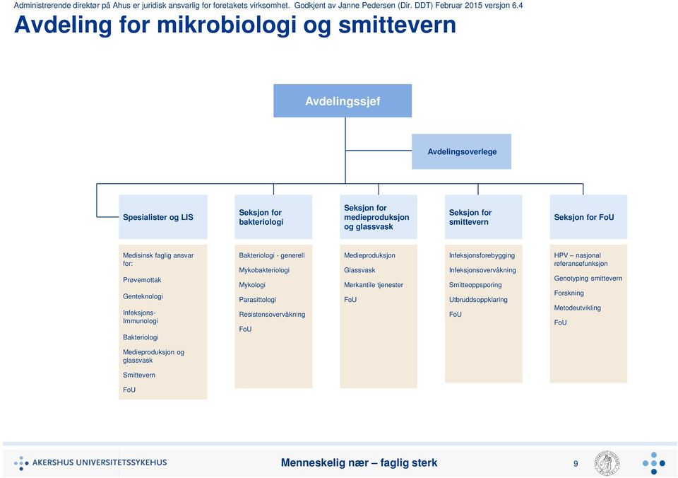 Mykologi Parasittologi Resistensovervåkning Medieproduksjon Glassvask Merkantile tjenester Infeksjonsforebygging Infeksjonsovervåkning Smitteoppsporing